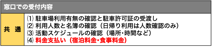 窓口受付内容.png