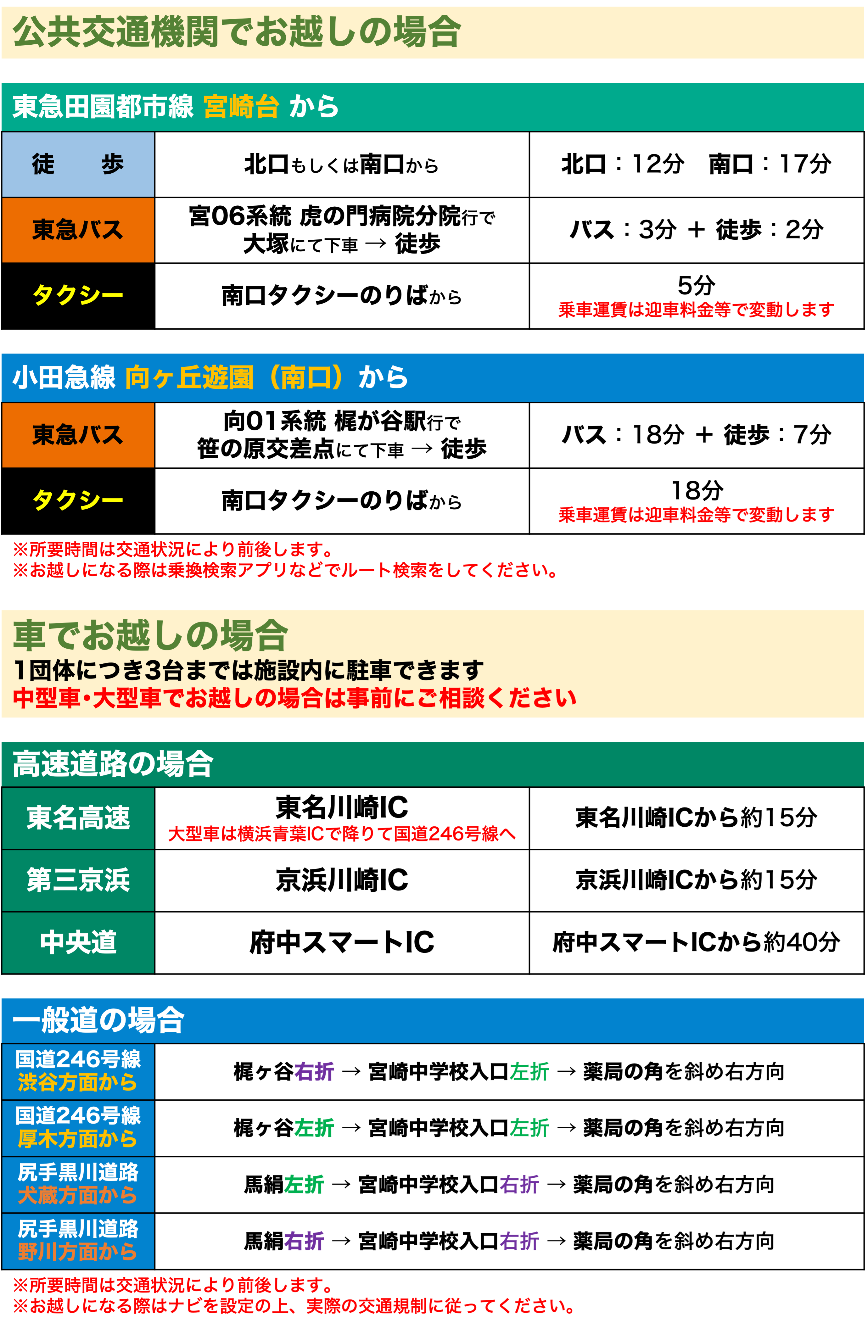 アクセス２.png