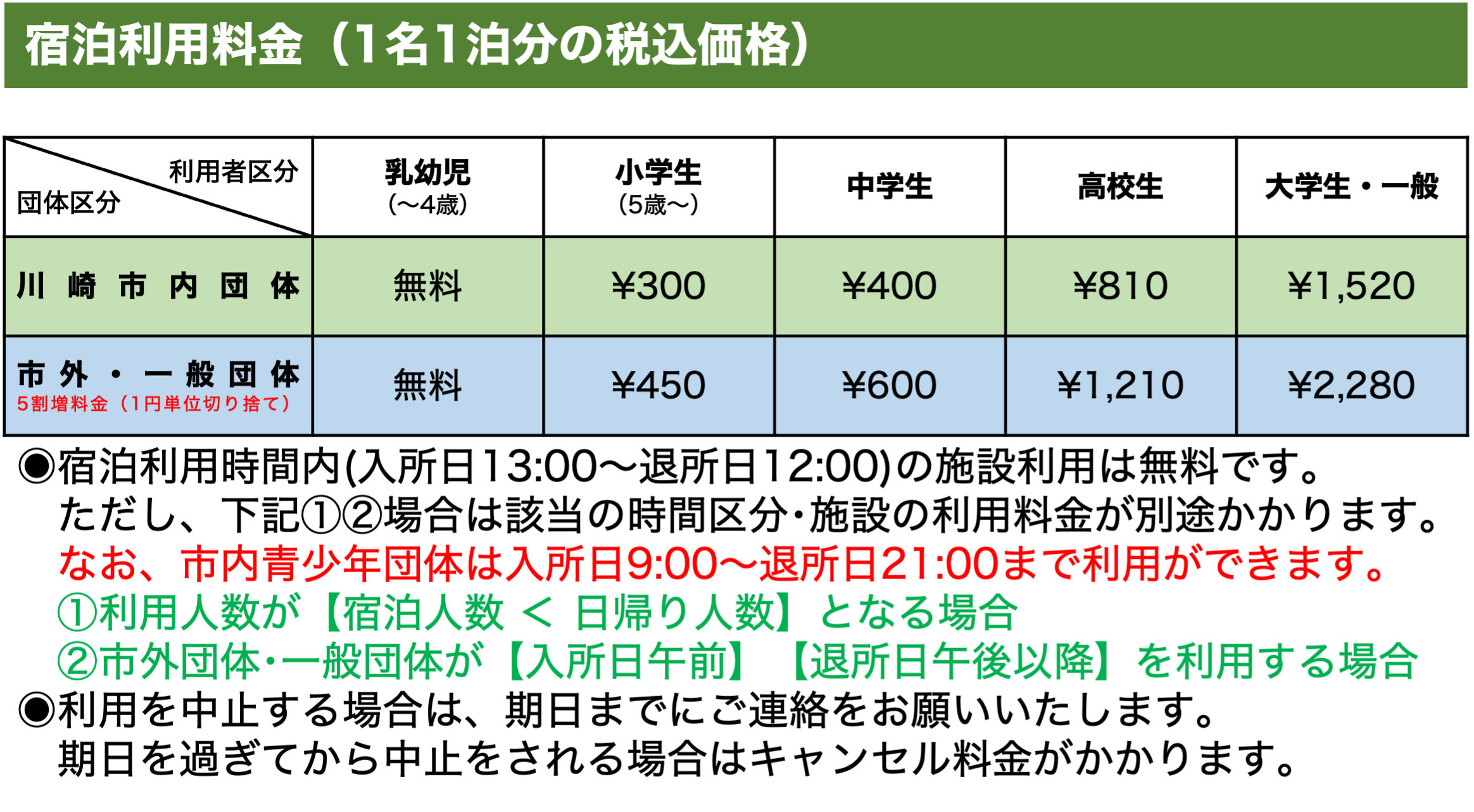 宿泊２.png