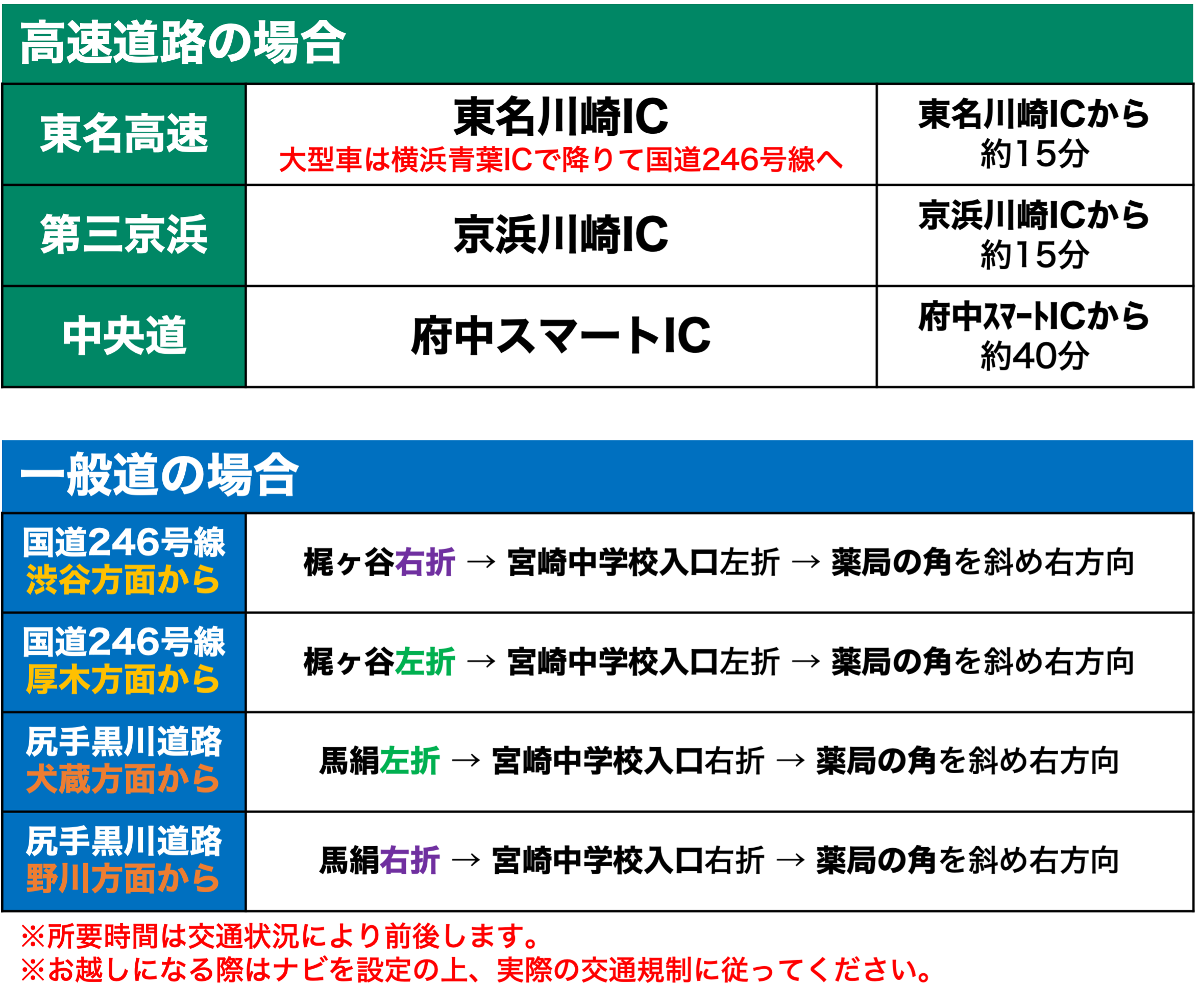 車最寄り.png